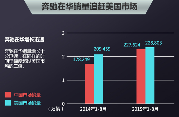 蔡澈表态戴姆勒将被北汽持股巩固在华业务