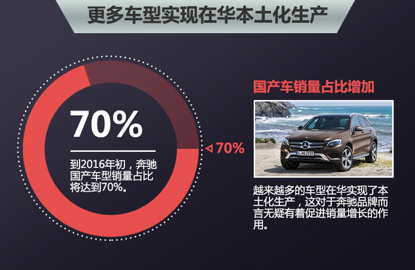 蔡澈表态戴姆勒将被北汽持股巩固在华业务