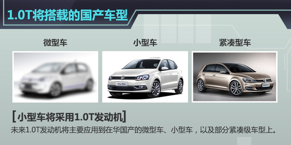 大众在华全面小排量化 1.0T发动机将国产