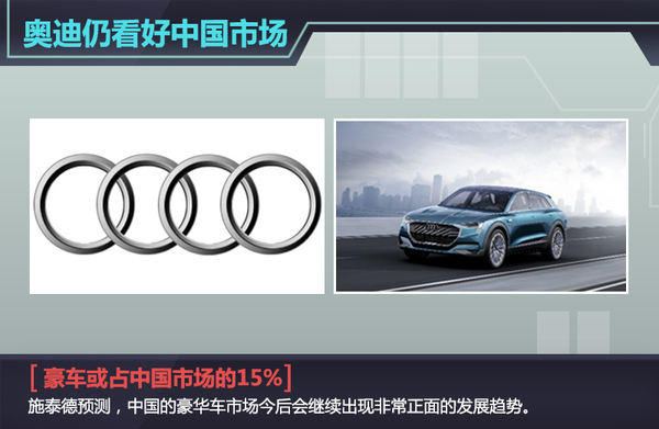 欧美10车企CEO谈中国车市 下滑中的机会