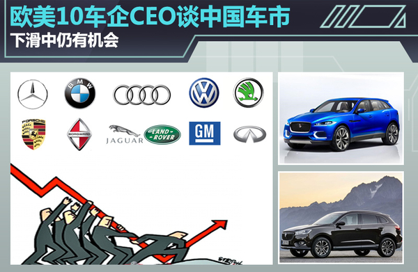 欧美10车企CEO谈中国车市 下滑中的机会