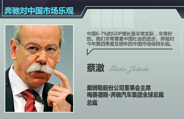 欧美10车企CEO谈中国车市 下滑中的机会