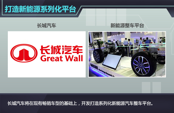 长城规划多款新能源产品 首款车明年上市