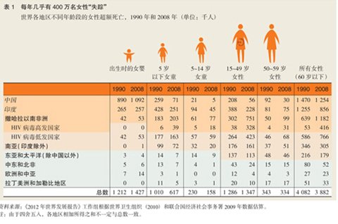 女性在中国真的不受歧视了 7成文盲是女性 手机新浪网