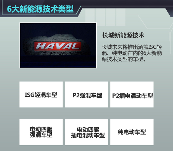 长城规划多款新能源产品 首款车明年上市