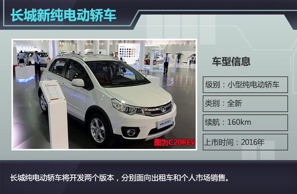 长城规划多款新能源产品 首款车明年上市