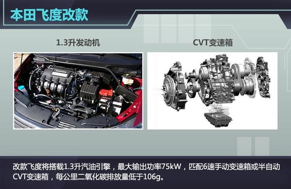 本田改款飞度即将上市 搭载1.3升发动机