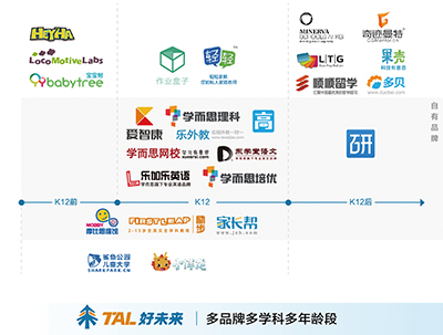 这是继"乐加乐","乐外教"之后,好未来在英语学科