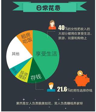 珍爱网红娘 单身男女如何抉择爱情与金钱 手机新浪网