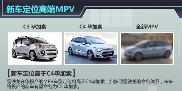 东风雪铁龙新规划将公布 产全新大型MPV