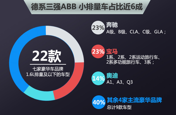 22款豪华车享“优惠政策” 最多省1.4万