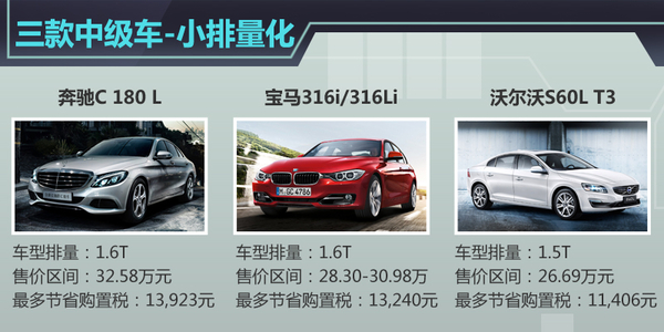 22款豪华车享“优惠政策” 最多省1.4万