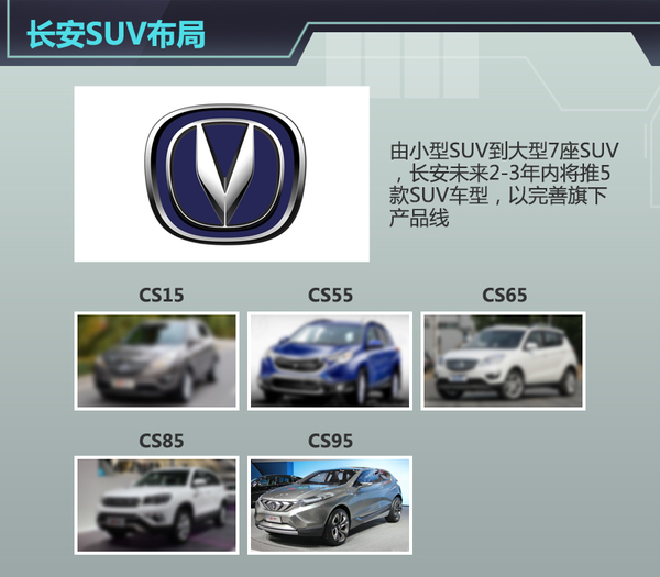 长安首款小型SUV 明年上市/竞争哈弗H1