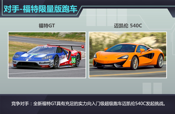 福特旗舰跑车-售价254万 全球限量250台