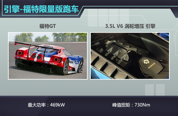 福特旗舰跑车-售价254万 全球限量250台