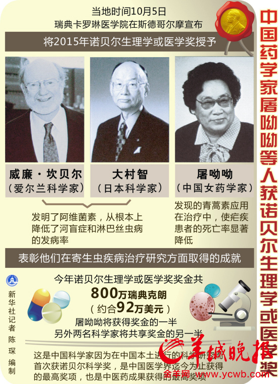 85岁中国女科学家屠呦呦获诺贝尔医学奖 创六大纪录