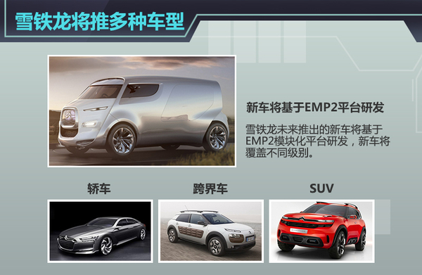雪铁龙否认-放弃命名体系 将推多款新车