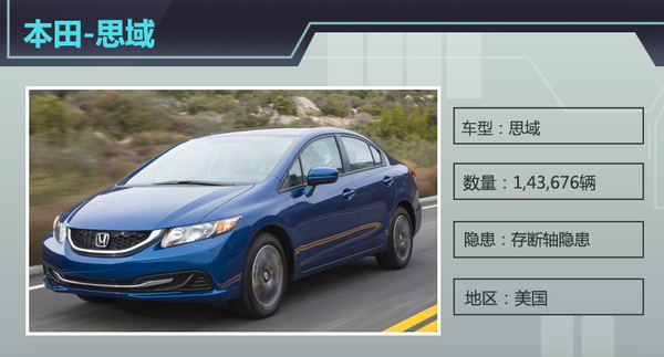 上周6品牌10款车型曝隐患 美国召回居多