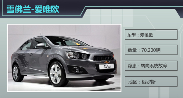 上周6品牌10款车型曝隐患 美国召回居多