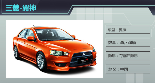 上周6品牌10款车型曝隐患 美国召回居多