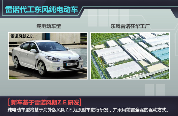 雷诺在华工厂“代工”东风 投产新能源车