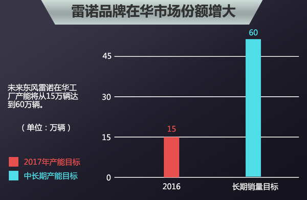雷诺在华工厂“代工”东风 投产新能源车