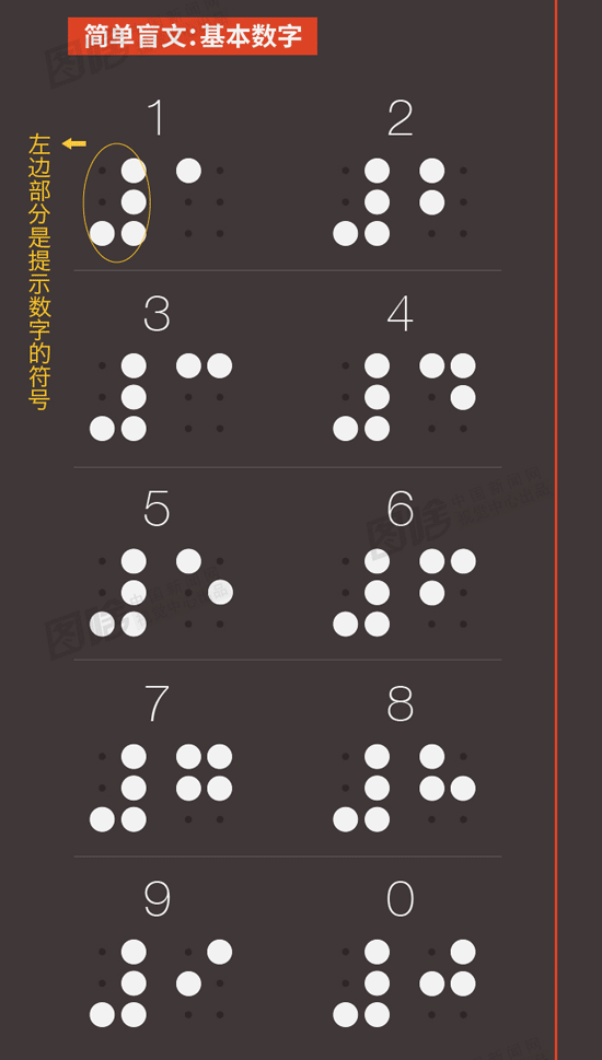 图解国际盲人节一分钟教你认识几个基本盲文