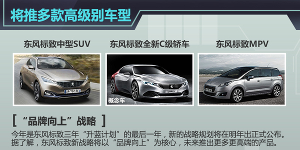 东风标致主动调整销量目标 新战略将公布