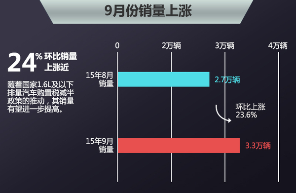 东风标致主动调整销量目标 新战略将公布