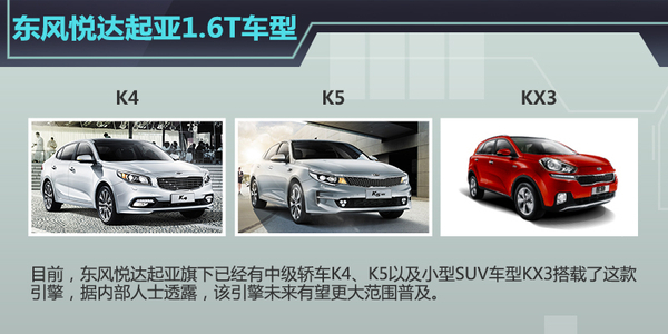 起亚前三季度销量降12% K5混动年内上市