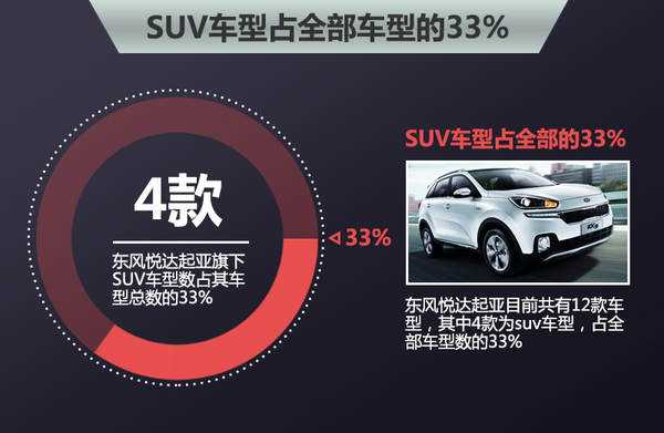 起亚前三季度销量降12% K5混动年内上市