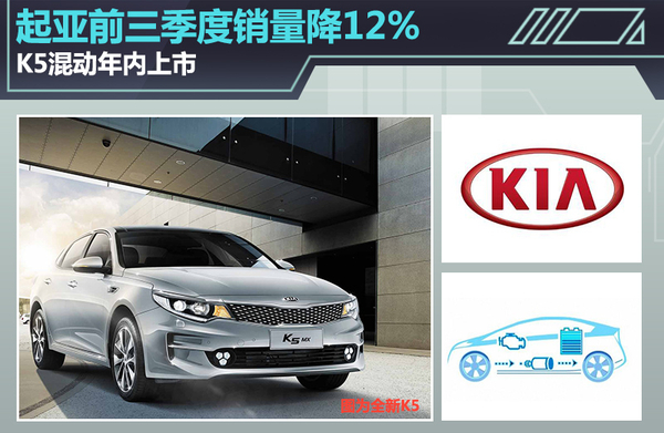 起亚前三季度销量降12% K5混动年内上市