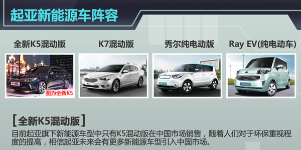 起亚前三季度销量降12% K5混动年内上市