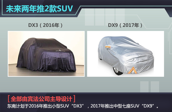 曾鑫城：东南汽车将推多款SUV/产能翻倍