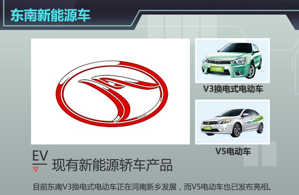 曾鑫城：东南汽车将推多款SUV/产能翻倍