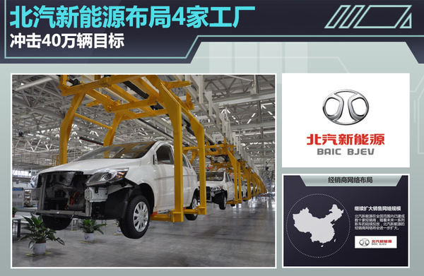 北汽新能源布局4家工厂 冲击40万辆目标