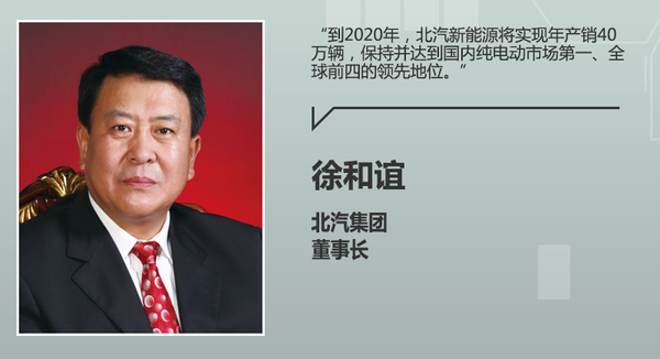 北汽新能源布局4家工厂 冲击40万辆目标