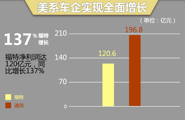 全球八大车企3季度财报 欧系业绩全面下滑
