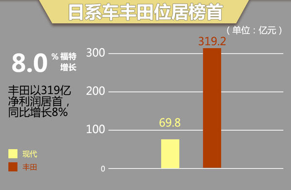 全球八大车企3季度财报 欧系业绩全面下滑