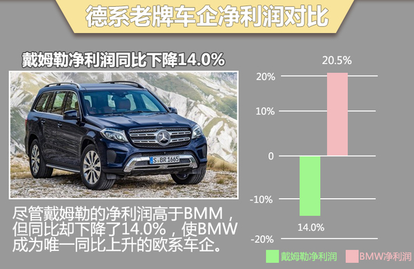 全球八大车企3季度财报 欧系业绩全面下滑