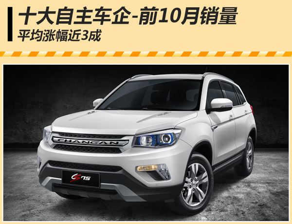 十大自主车企前10月销量 平均涨幅近3成