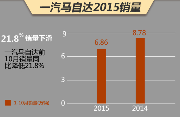 田青久调任一汽丰田任党委副书记/工会主席