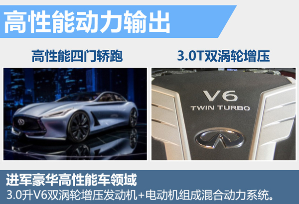 英菲尼迪基于日产GT-R 将推高性能轿跑