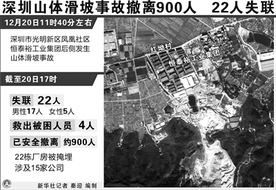 深圳一工业园山体滑坡59人失联
