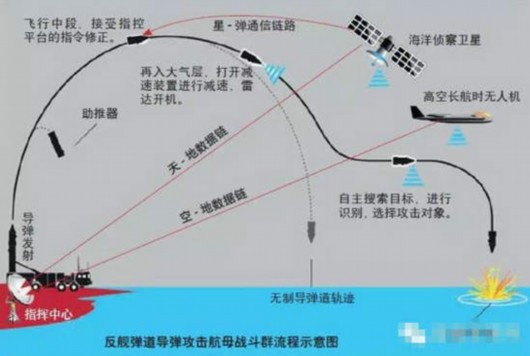 遵循预先制定好的弹道,以接近抛物线的轨迹飞行的导弹
