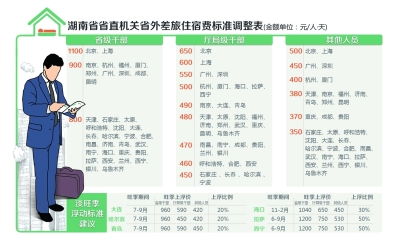 品味苏州的小桥流水与慢生活：民宿行业的最新动态
