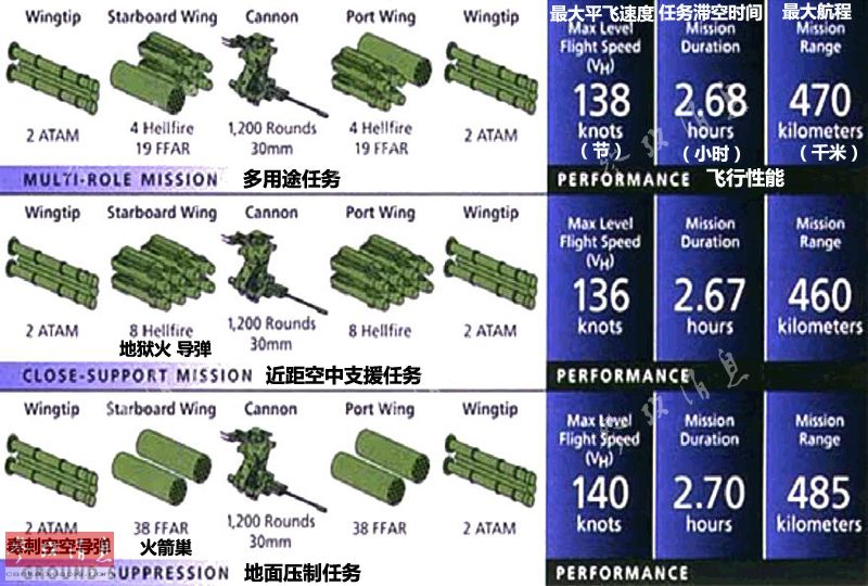 港媒:台军第二支"阿帕奇"武直中队服役 用来防御台北