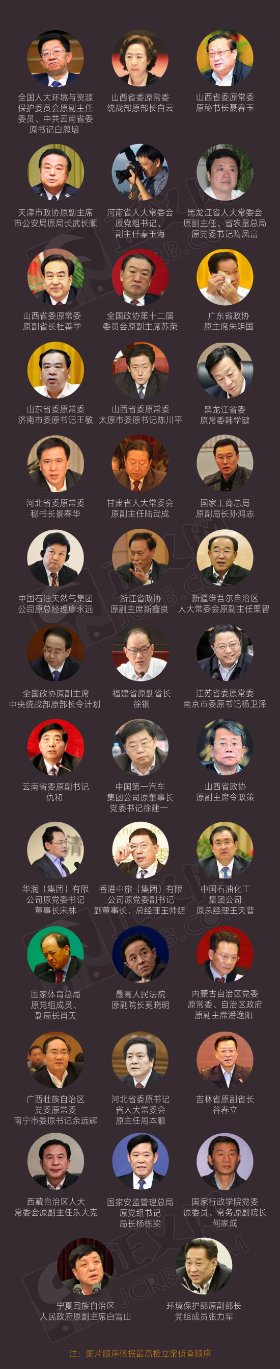 2015年谁是最强打虎能手全国检察机关风云榜出炉