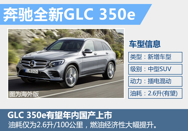 北京奔驰销量涨7成 2款“电动”车将上市