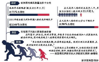 数与图德国西部城市科隆跨年夜发生上百起针对女性的性侵和抢劫